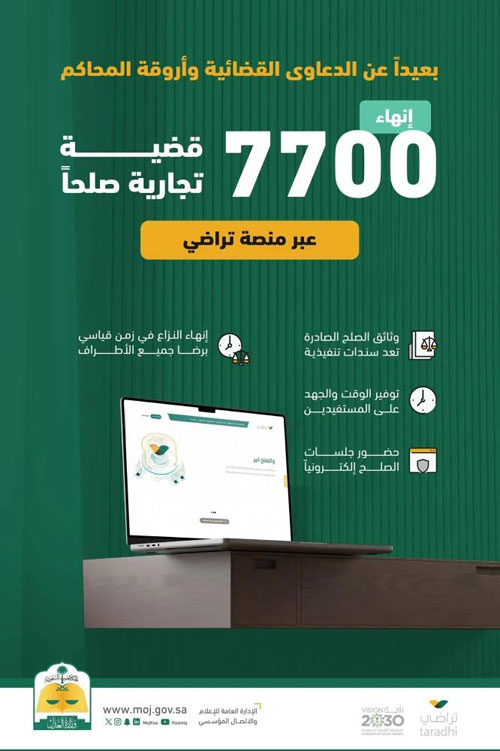 إنهاء  7700 قضية تجارية صلحاً 