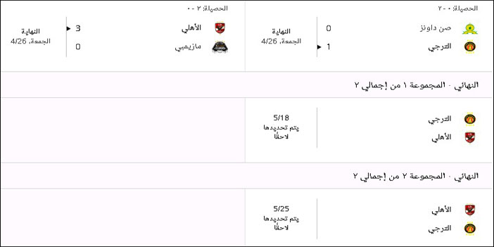 نتائج نصف النهائي لأبطال إفريقيا لكرة القدم 