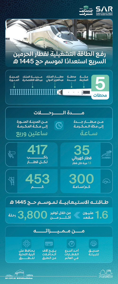 بأكثر من 1.6 مليون مقعد على متن 3800 رحلة 