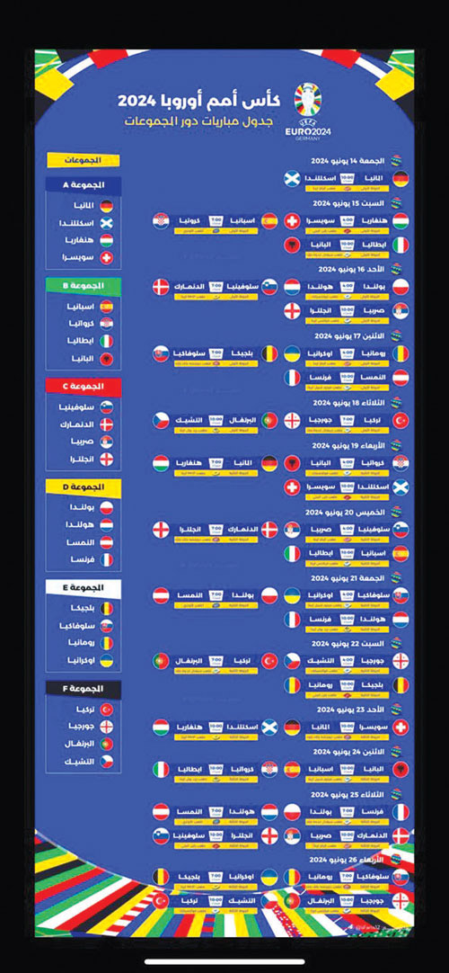 جدول مباريات دور المجموعات بكأس أمم أوروبا 2024 