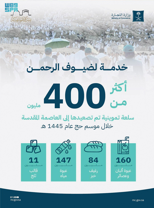 تصعيد 400 مليون سلعة تموينية للحجاج 