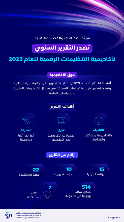 إصدار التقرير السنوي لأكاديمية التنظيمات الرقمية للعام 2023 