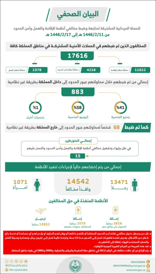 الحملات الميدانية المشتركة خلال أسبوع: 