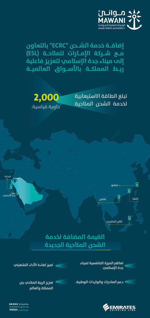 «موانئ» تُعلن إضافة خدمة الشحن «ecrc» إلى ميناء جدة 