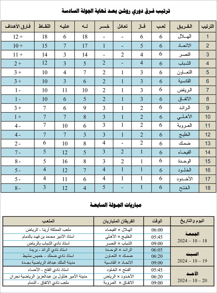 ترتيب فرق دوري روشن بعد نهاية الجولة السادسة ومباريات الجولة السابعة 