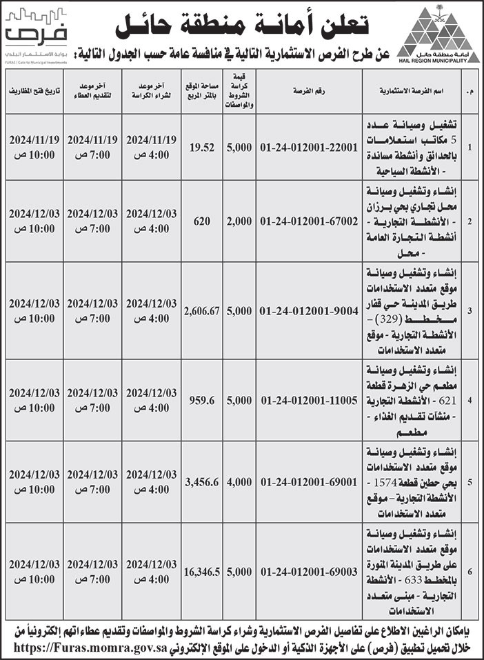 إعلان أمانة منطقة حائل 