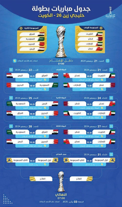 جدول مباريات بطولة خليجي زين 26 - الكويت 