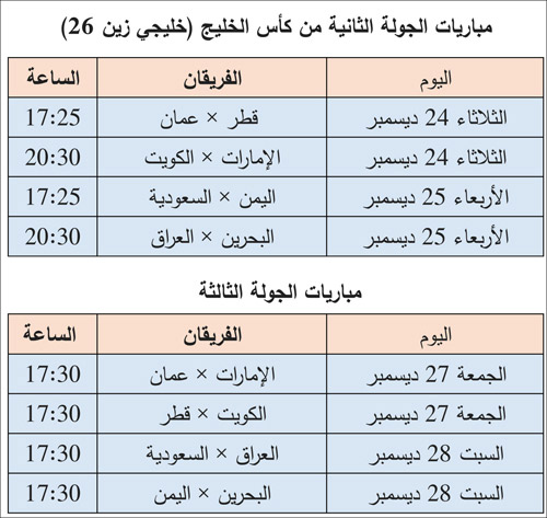 مباريات الجولة الثانية والثالثة من كأس الخليج «خليجي زين 26» 