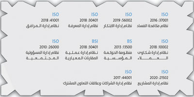 أمانة منطقة الرياض تحصل على عشر شهادات آيزو دولية 