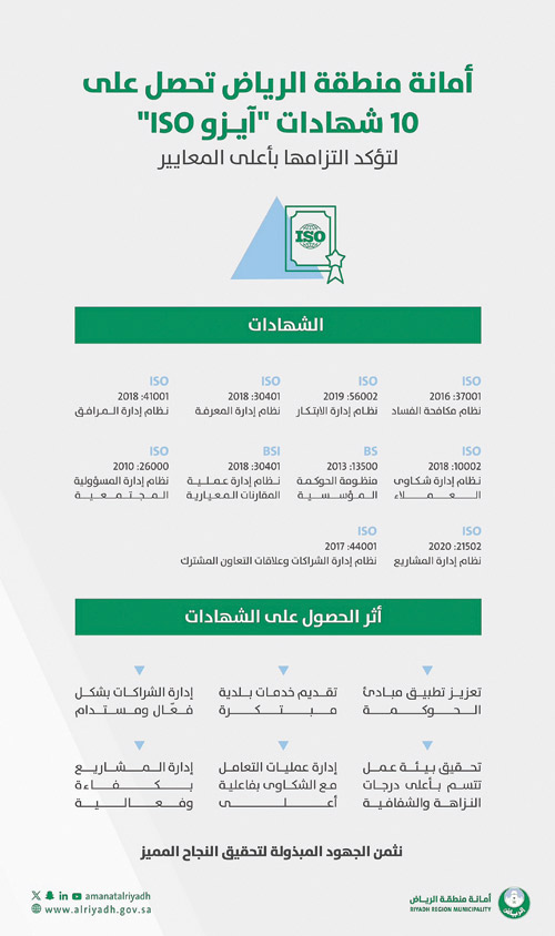 أمانة منطقة الرياض تحصل على عشر شهادات آيزو دولية 