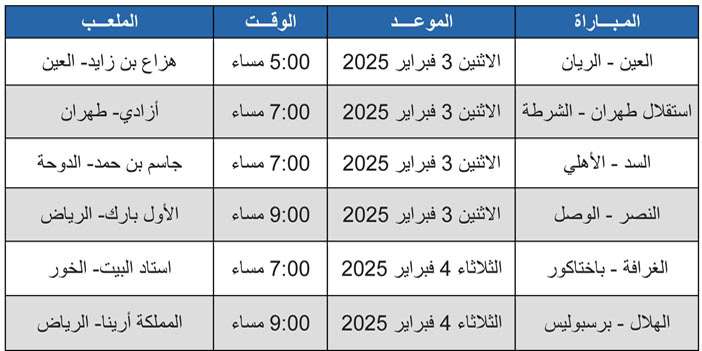 الجولة السابعة لأبطال آسيا للنخبة - مجموعة الغرب 