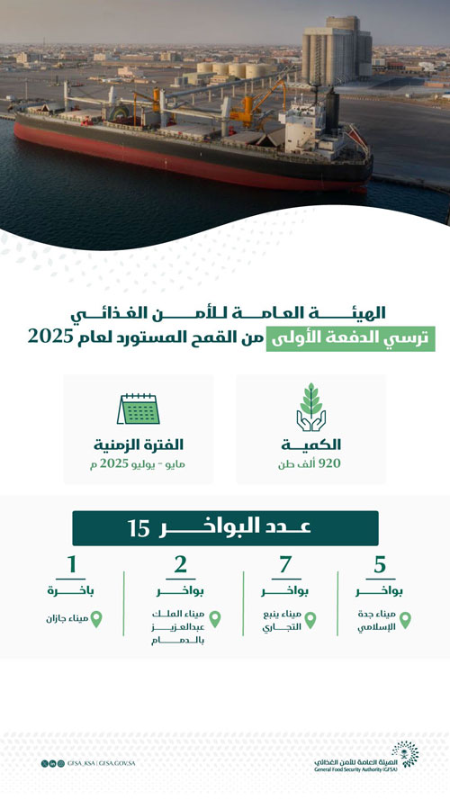 ترسية الدفعة الأولى من القمح المستورد لعام 2025م 