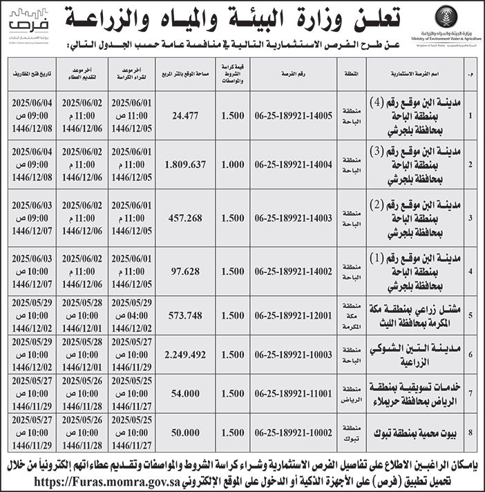 إعلان وزارة البيئة والمياه والزراعة 